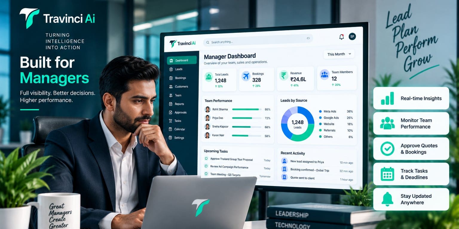 A manager reviewing the Travinci manager dashboard: team performance, leads by source and upcoming tasks